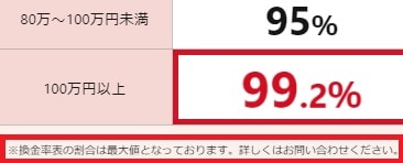 ゼロスタイルの還元率の注意点の画像