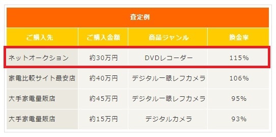 クレカ堂の換金率について