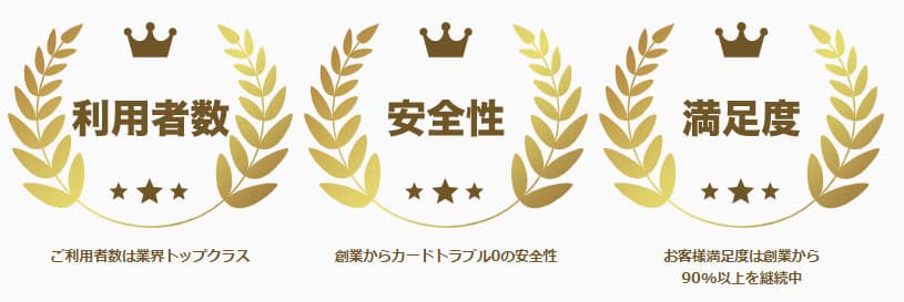 バンクレジットは利用者数・安全性・満足度で3冠を達成