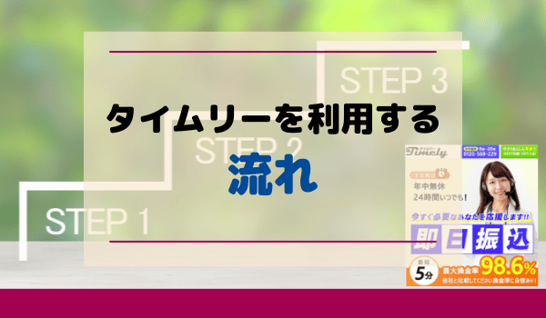 タイムリーを利用する流れ