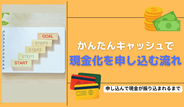 かんたんキャッシュで現金化を申し込む流れ